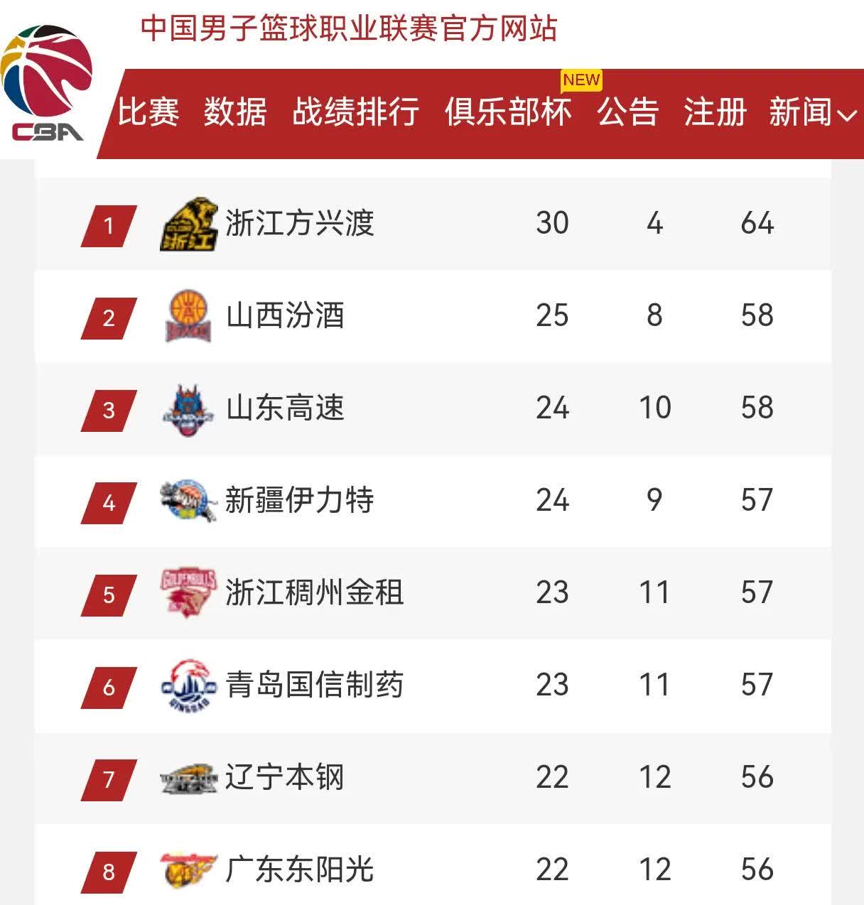 关于leyu.com:CBA外援的战绩回顾，如何提升球队实力的信息