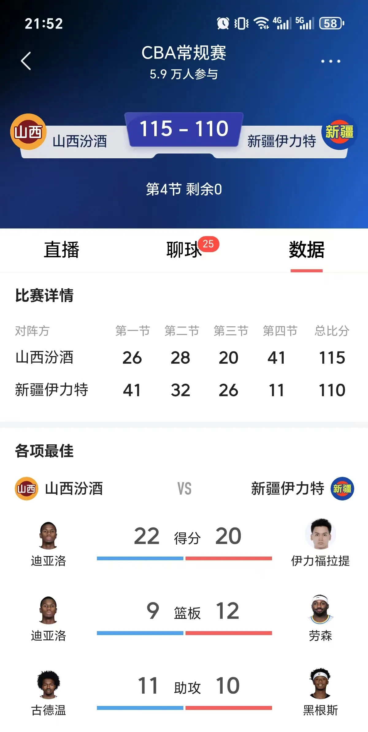 包含leyu.com:CBA在国际赛事中的表现，逆袭与展望的词条