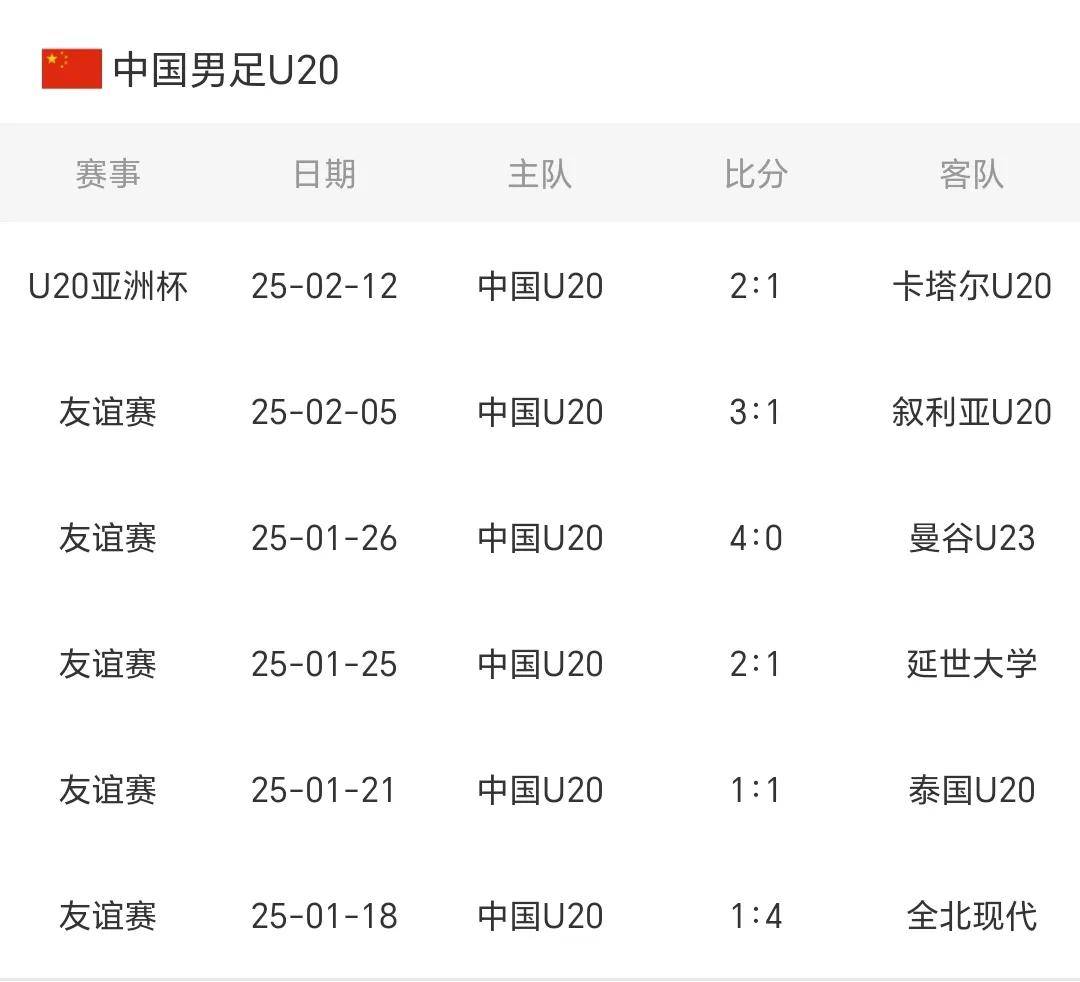 leyu.com:中国男足征战世预赛，备战情况全面解析的简单介绍