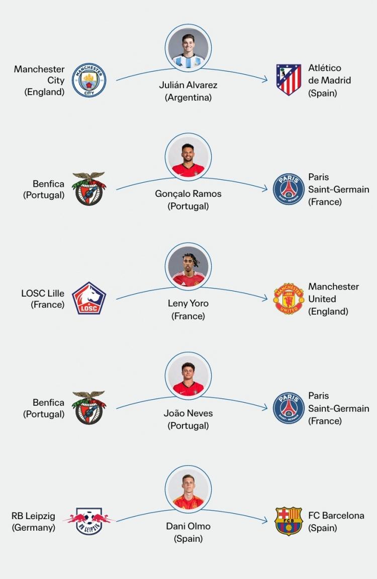 leyu.com:球员转会对球队的影响分析，实力与合作的调适的简单介绍