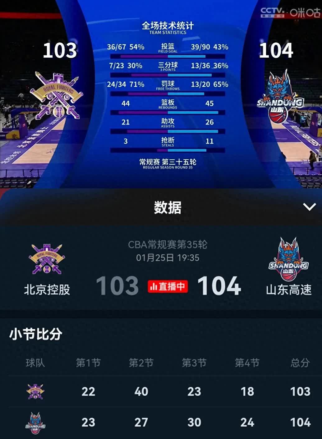 leyu.com:视频回放技术在CBA的应用，如何提升判罚